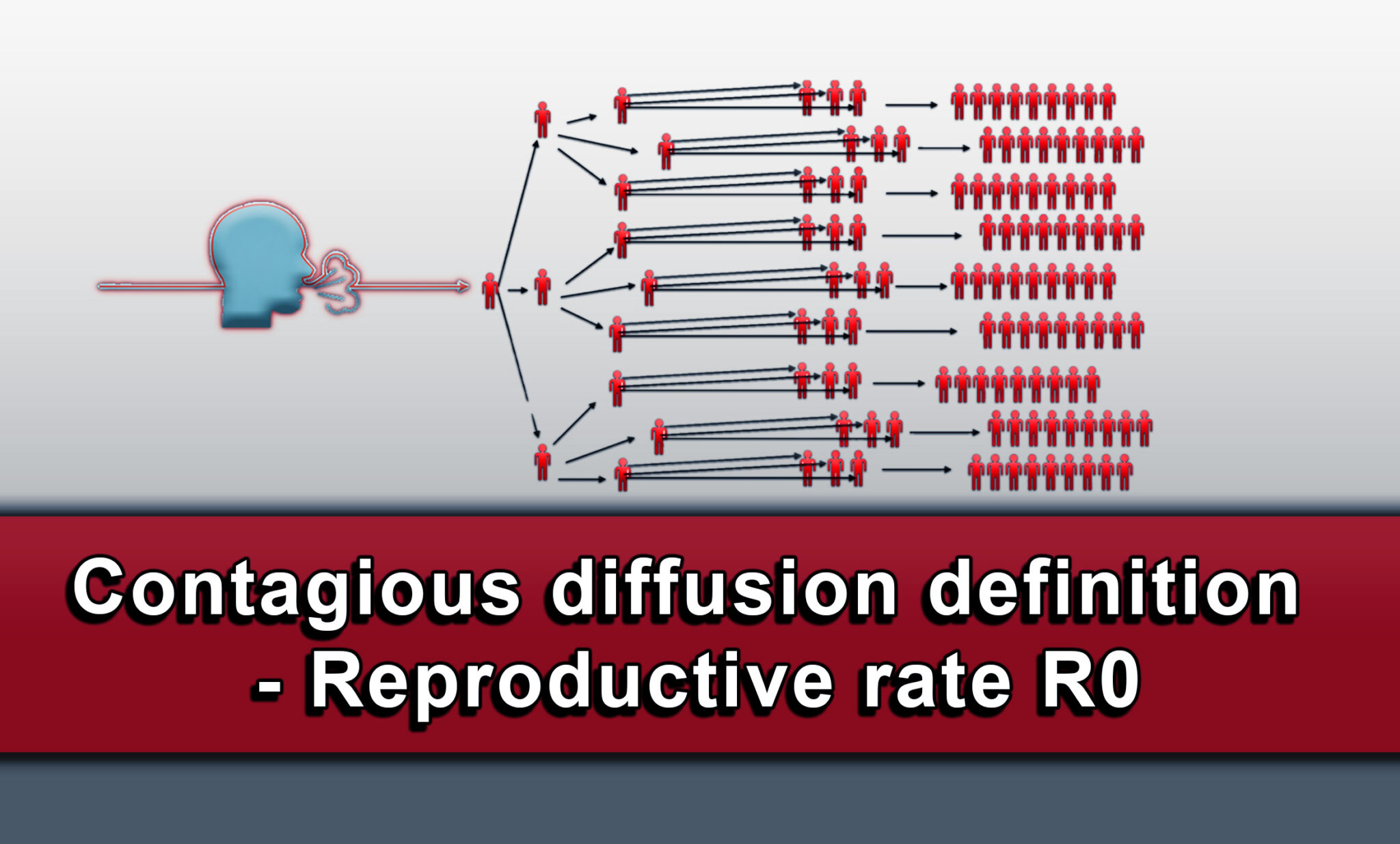 contagious-diffusion-definition-reproductive-rate-r0-health-for