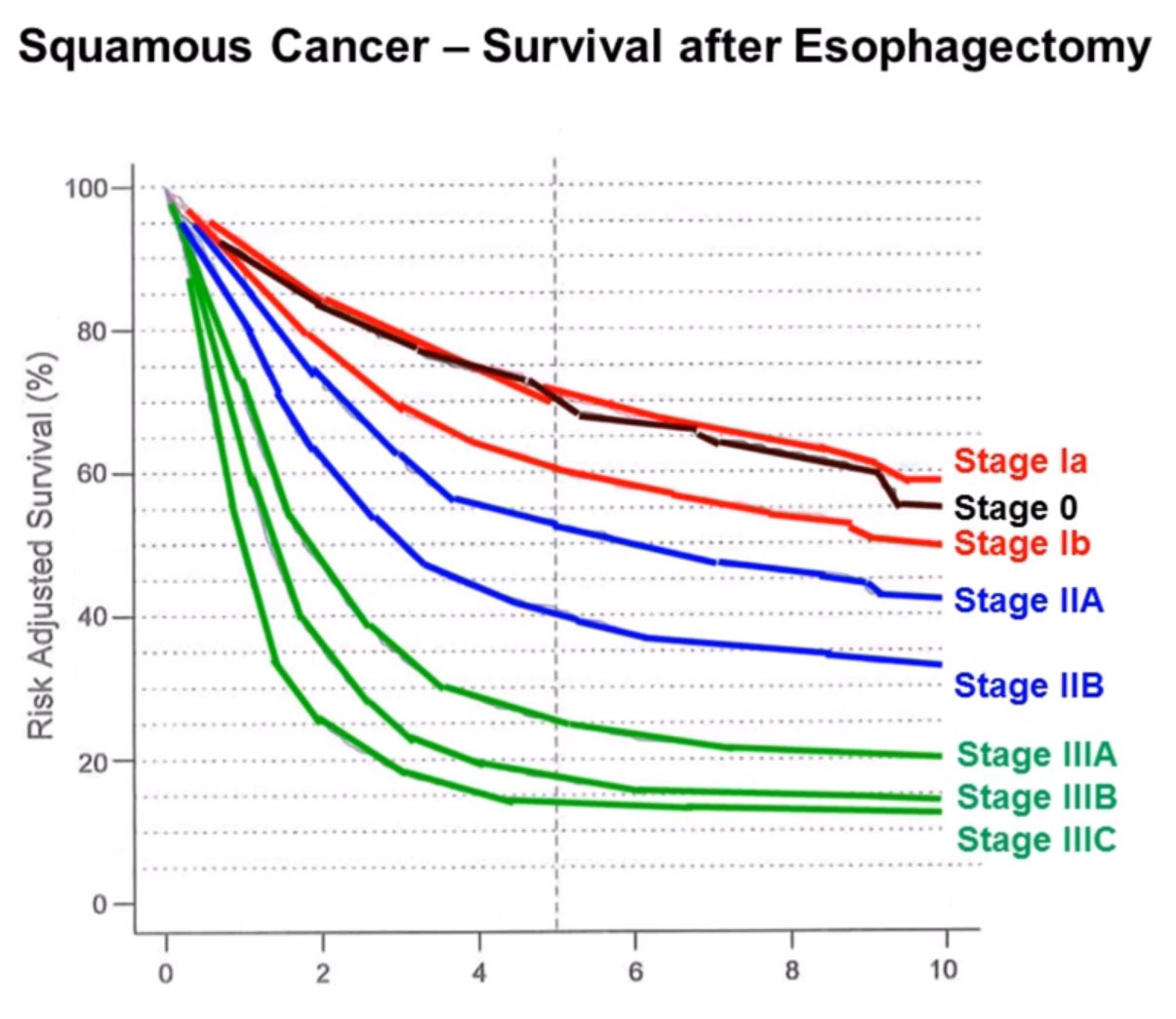 Symptoms Of Esophageal Cancer Health For Best Life